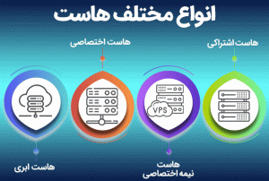 بهترین هاست برای سایت: راهنمای انتخاب سرویس مناسب